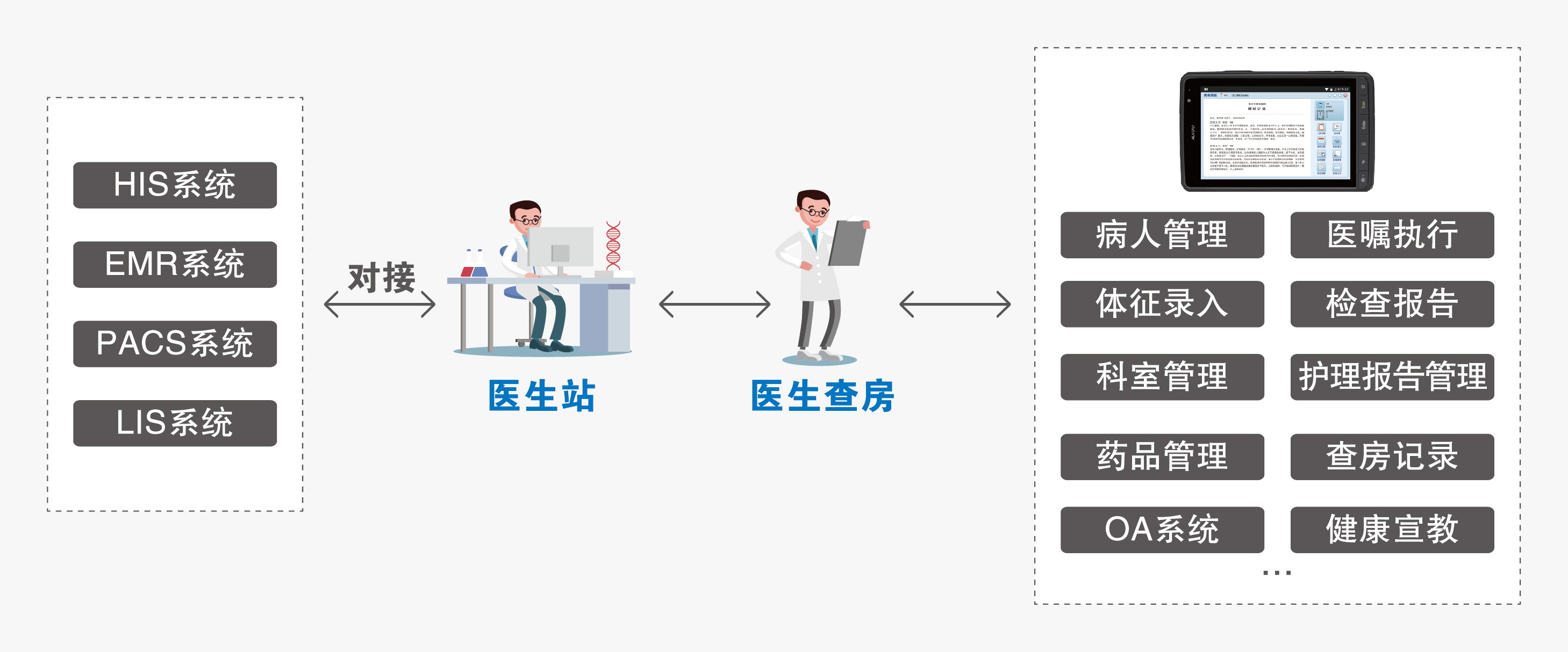 医疗PDA