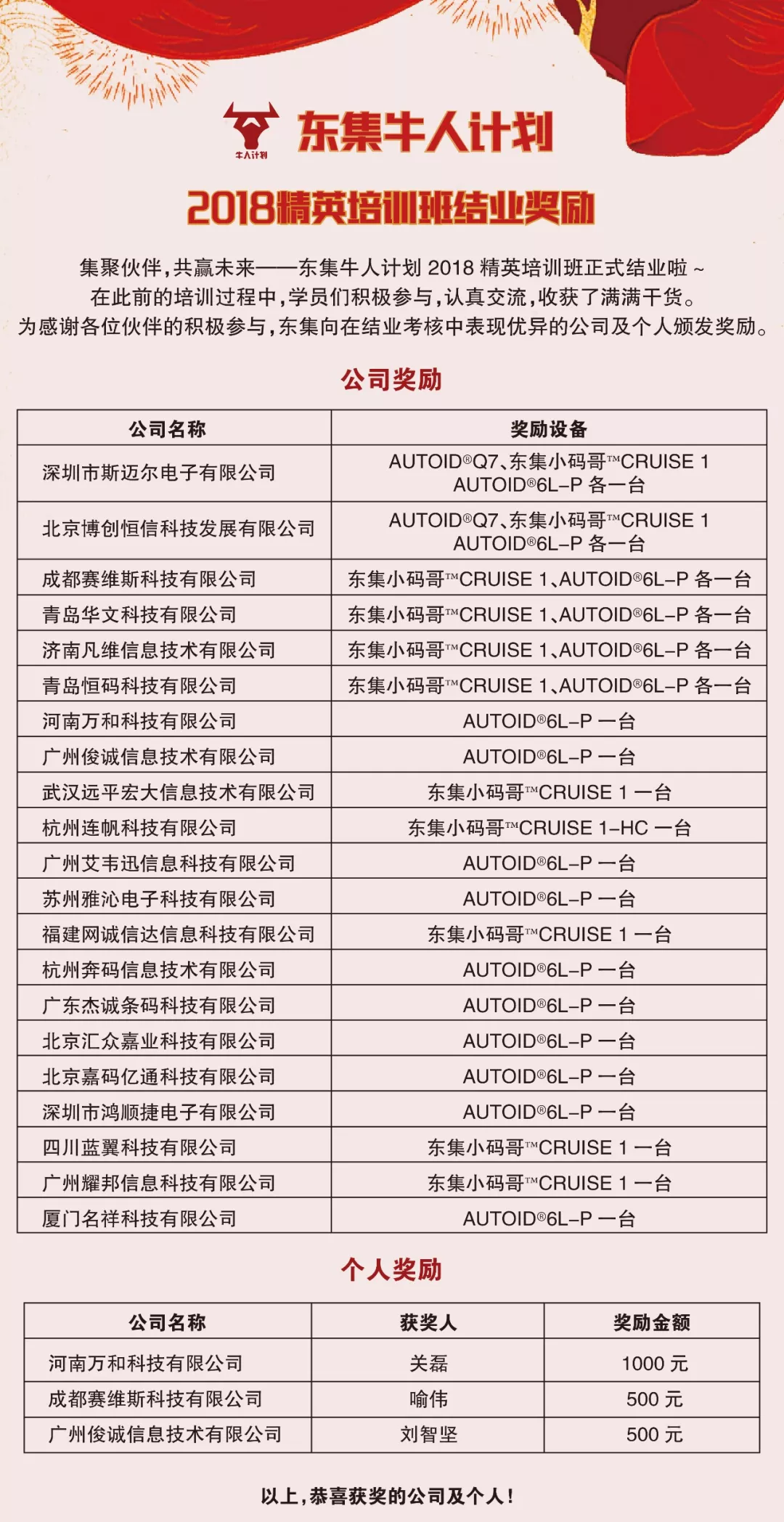 东集2018精英培训班结业奖励