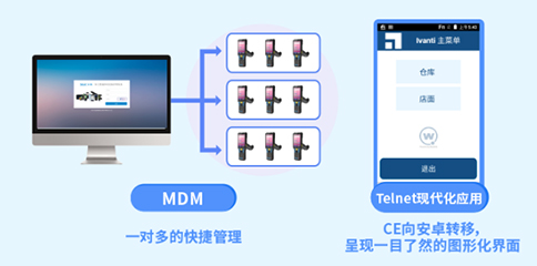 AQ7(Grip)有多樣化的管理軟件