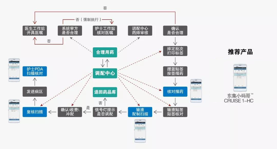 医疗PDA