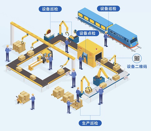 生产制造企业巡检