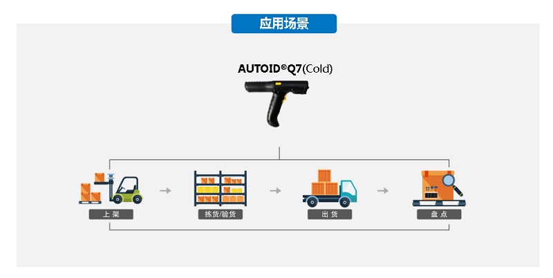 AUTOID Q7(Cold)