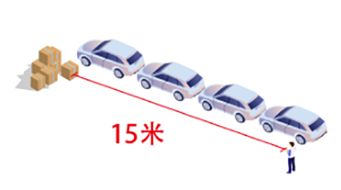 东集AUTOID Q7(Grip)15米的远距扫描